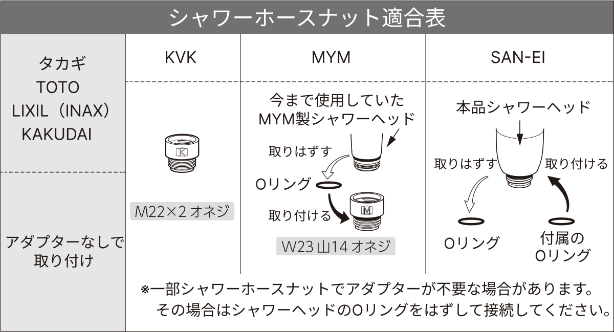 シャワーホースナット適合表
