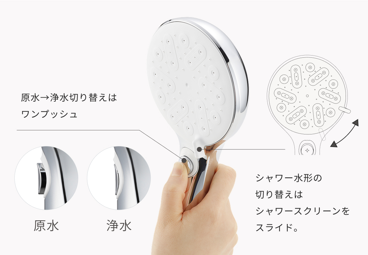 浄水/原水切り替えはワンプッシュ、シャワー水形の切り替えはシャワースクリーンを左右にスライド。