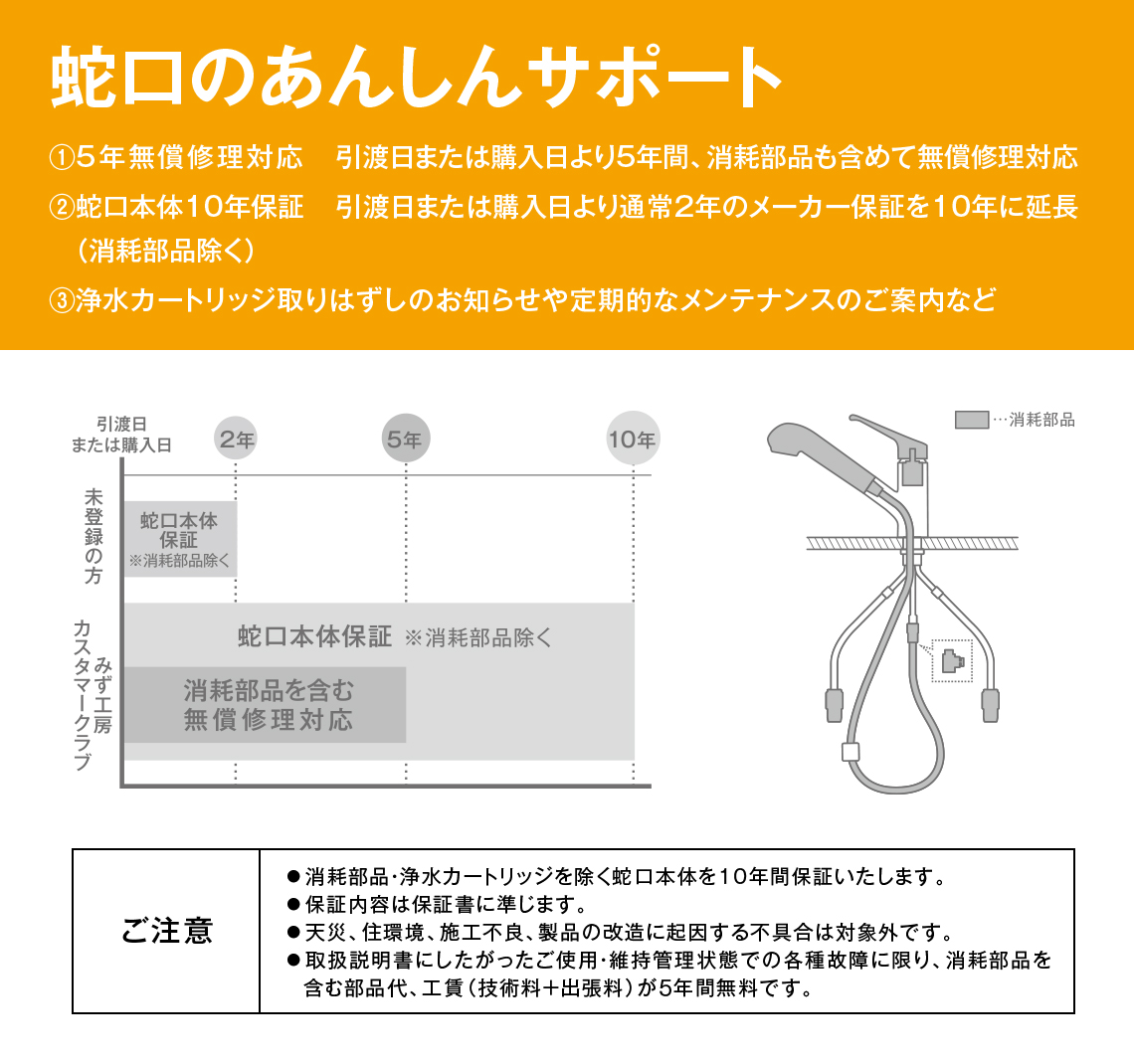 蛇口の安心サポート