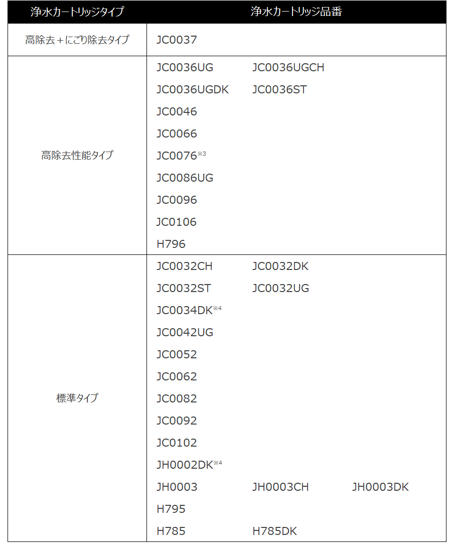 株式会社タカギ